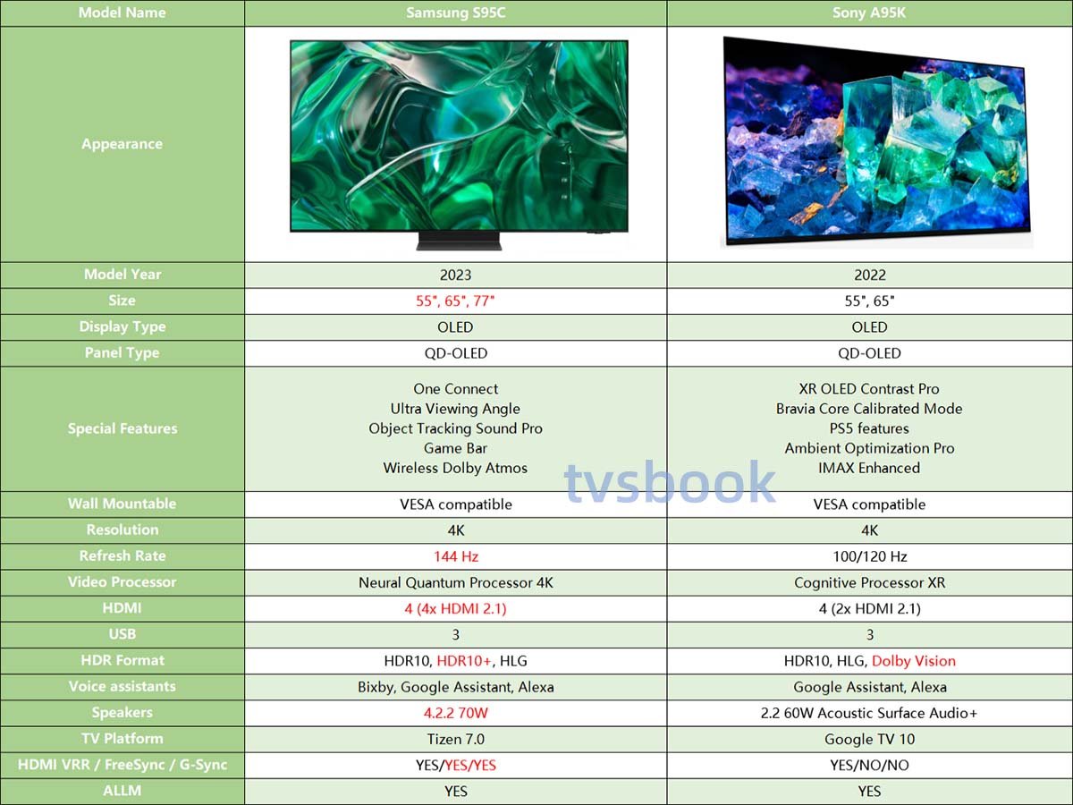 Samsung S95C vs Sony A95K specs comparison.jpg