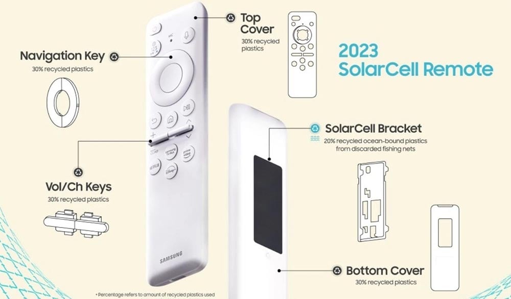 Samsung SolarCell Remote features.jpg