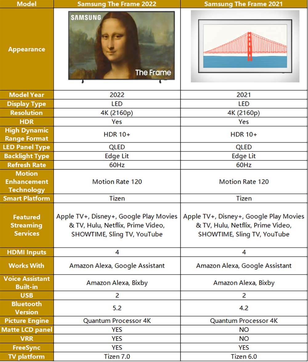 samsung the frame 2022 vs samsung the frame 2021 specs.jpg