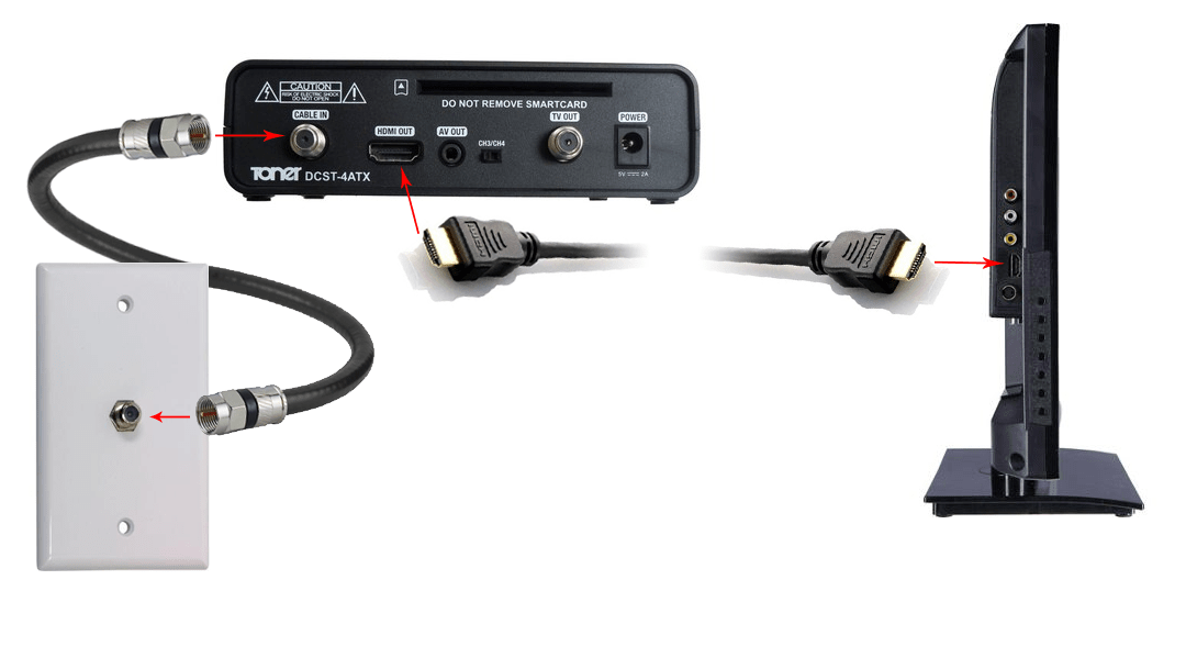 set top box setup hdmi port.png