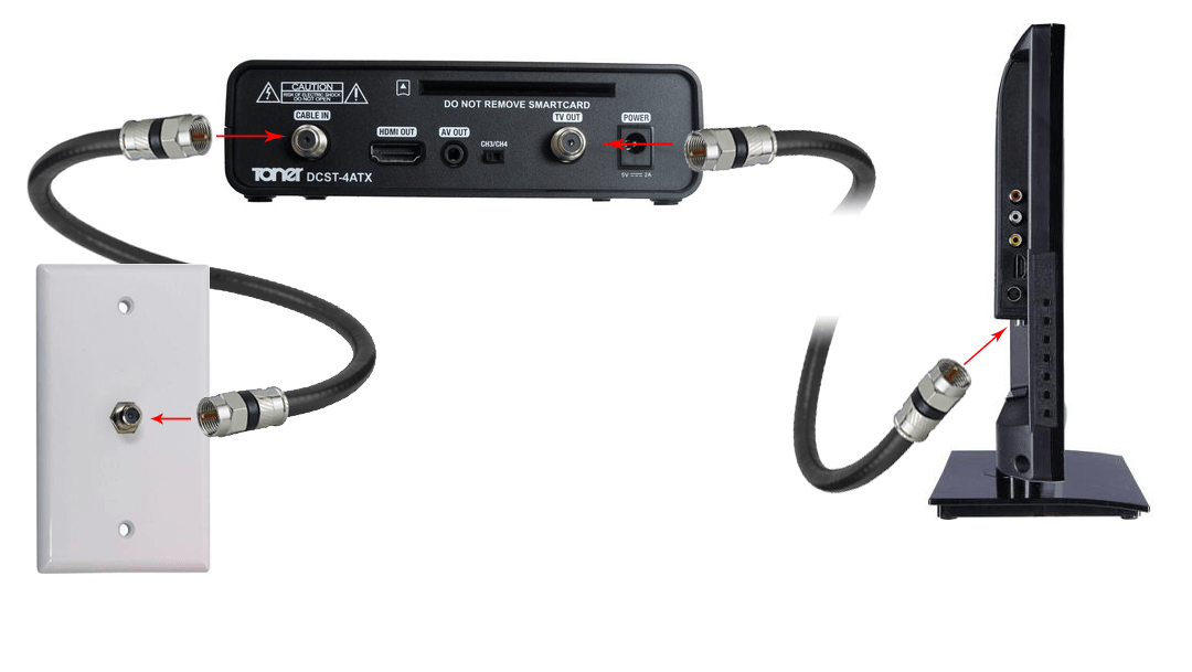 settop box setup coaxial port.png