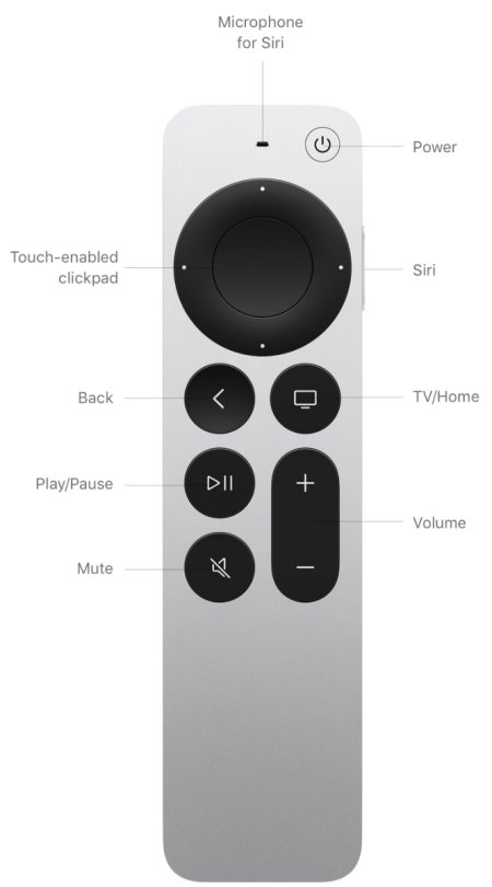 siriremote-2nd-gen-en_2x.png