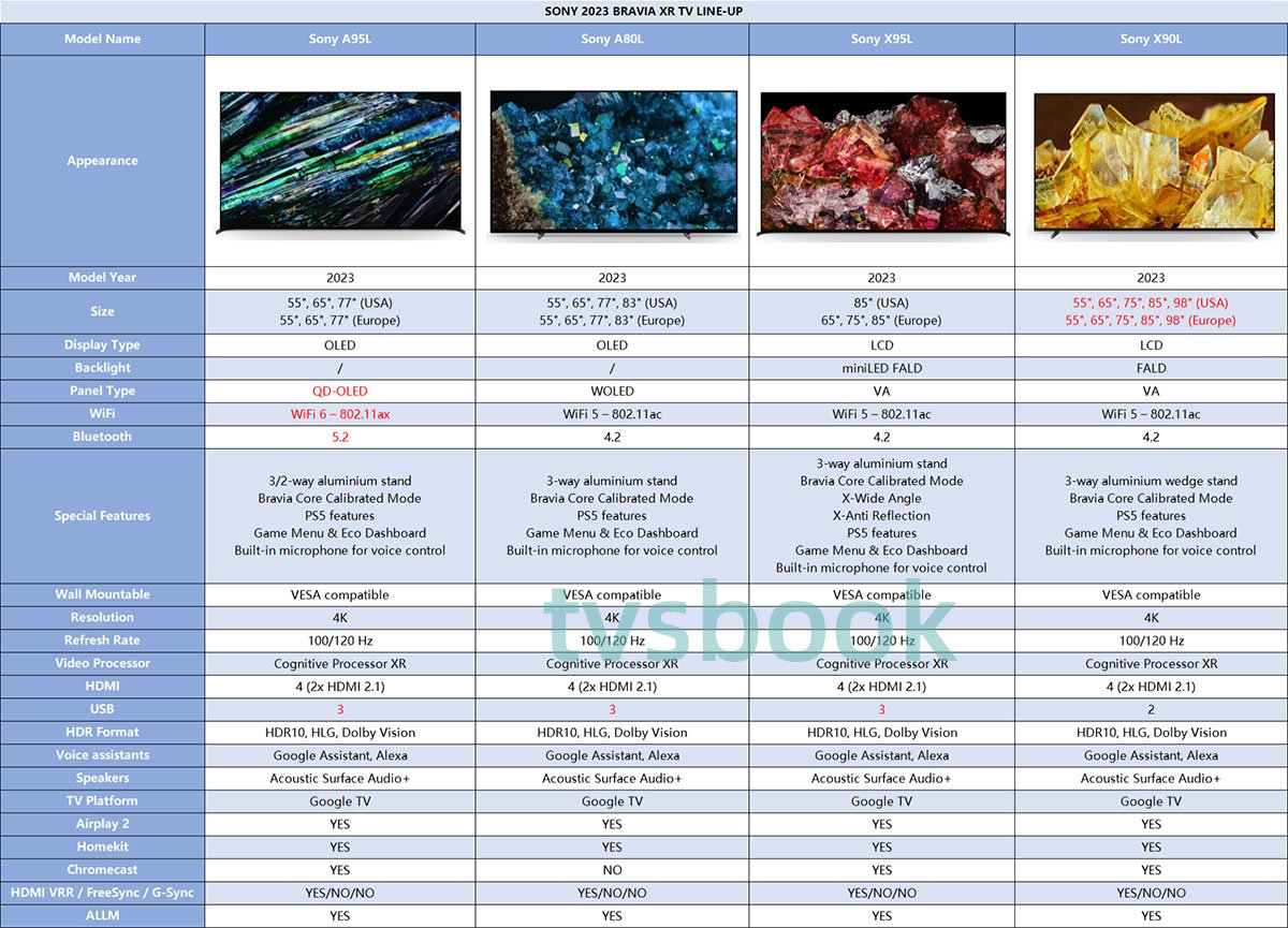 SONY 2023 BRAVIA XR TV LINE-UP specs comparison.jpg