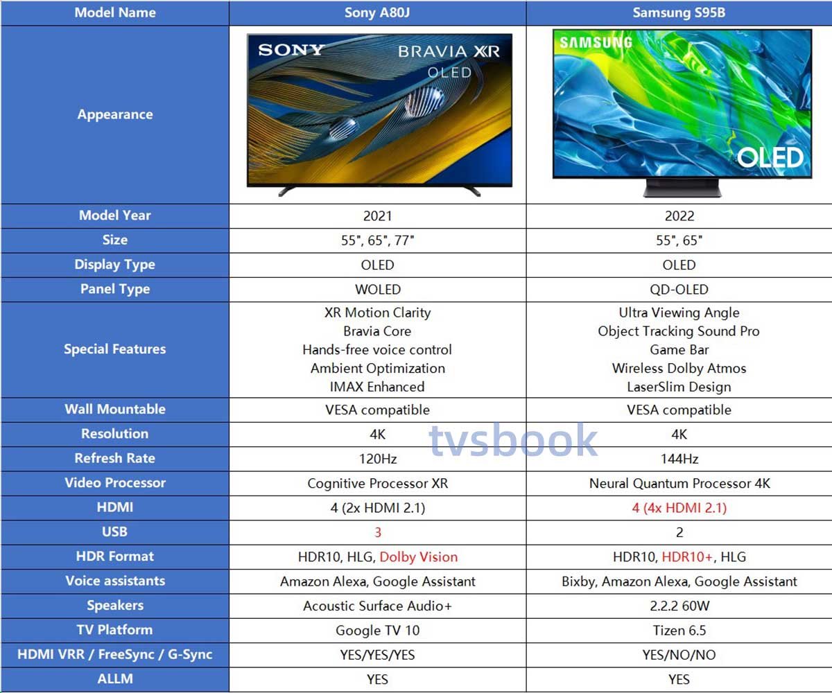 Sony A80J vs Samsung S95B specs.jpg