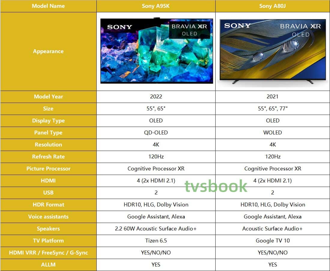 Sony A95K vs A80J specs.jpg