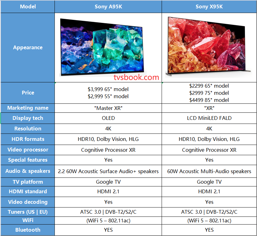 Sony A95K vs sony x95k.png