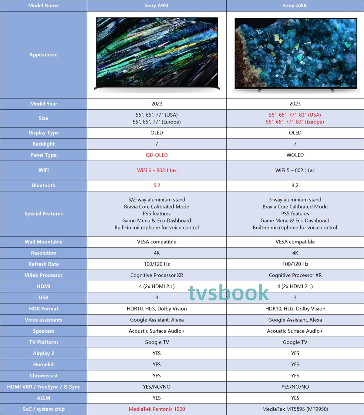 Sony A95L VS Sony A80L TV specs.jpg