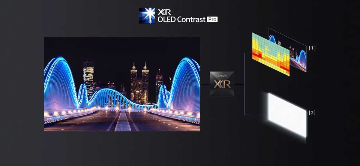sony OLED XR Contrast Pro.jpg