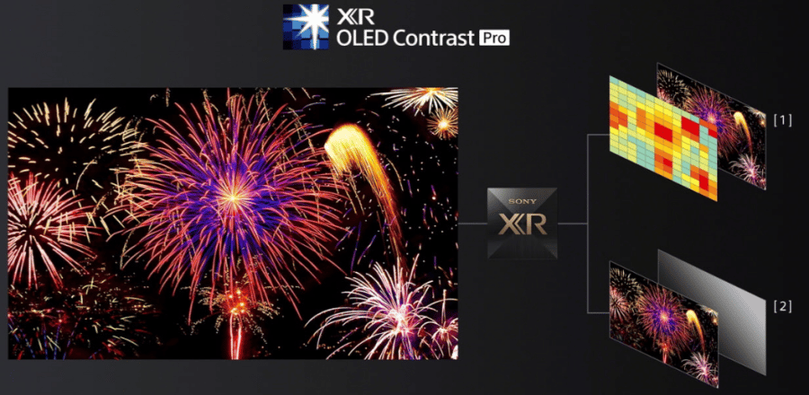 Sony TV XR OLED Contrast.png