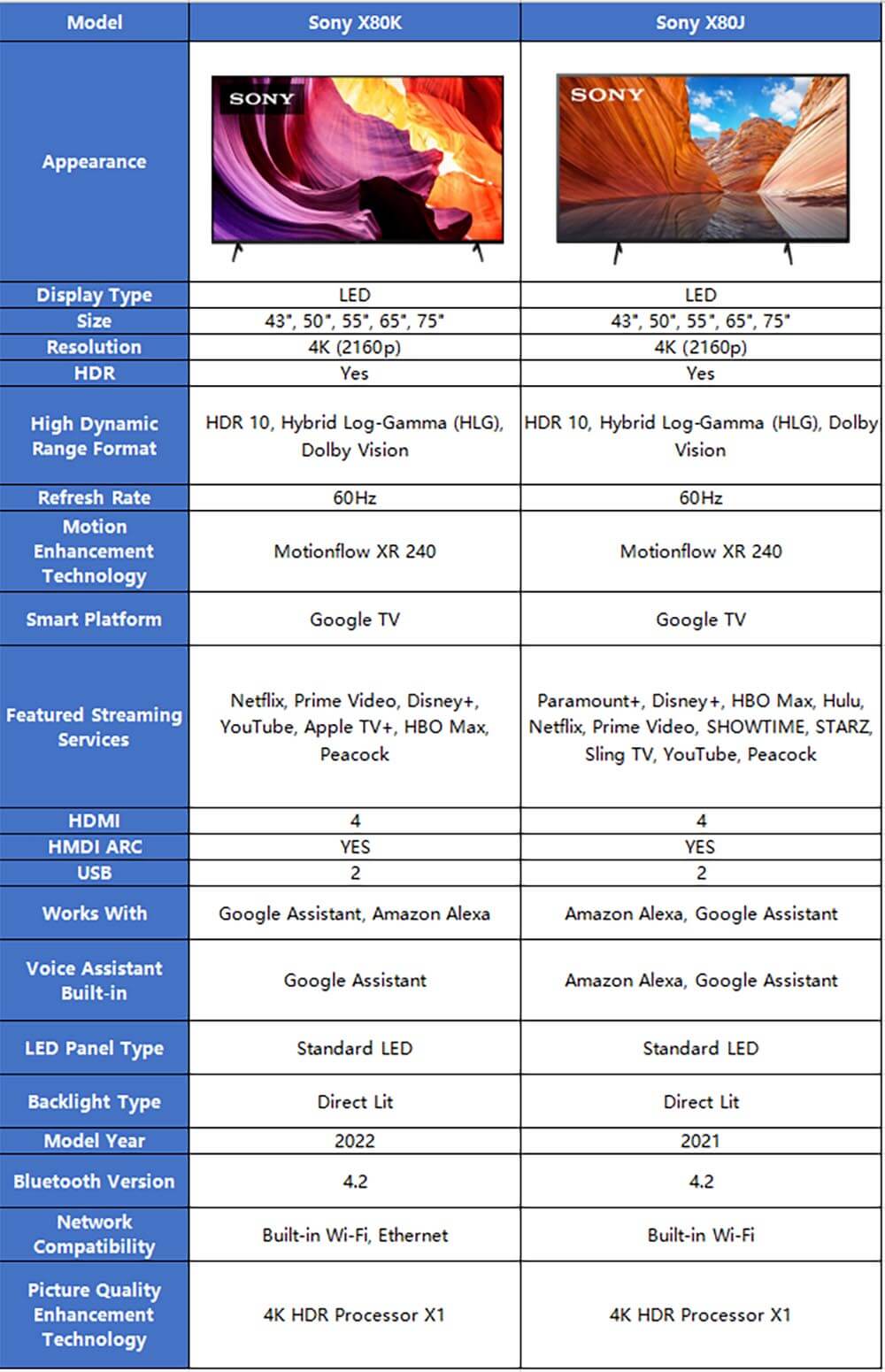 Sony X80K vs. Sony X80J.jpg