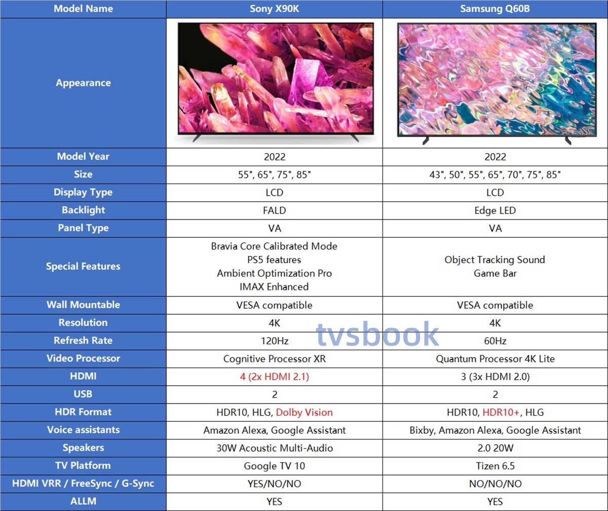 Sony X90K vs Samsung Q60B specs comparison.jpg