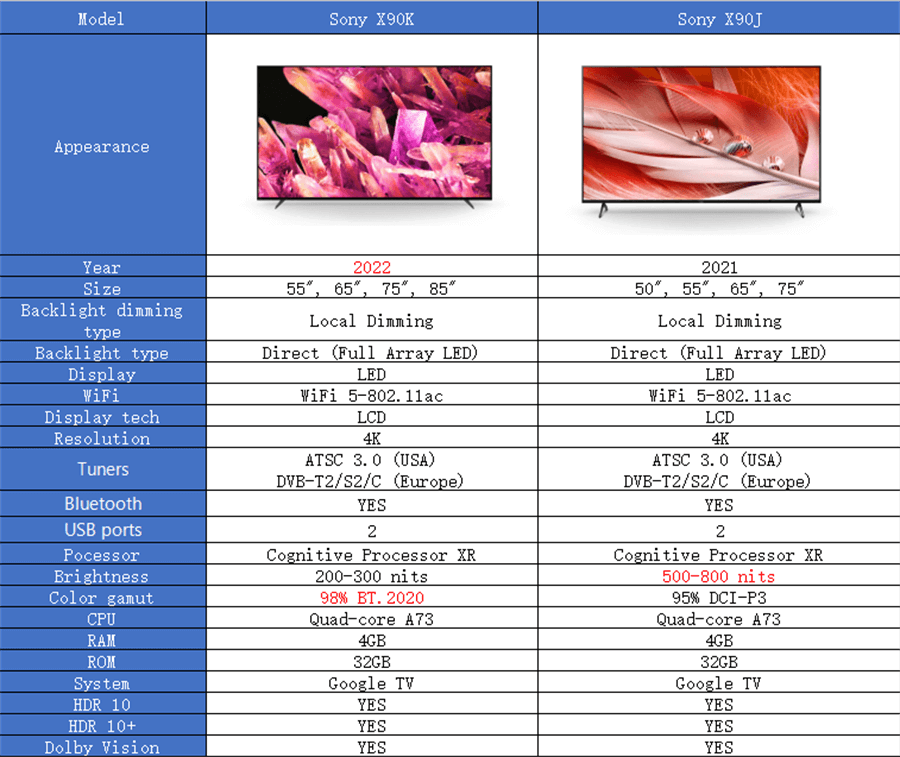 Sony x90k vs sony x90j.png