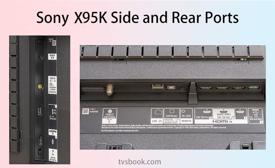 Sony X95K Side and Rear Ports.jpg