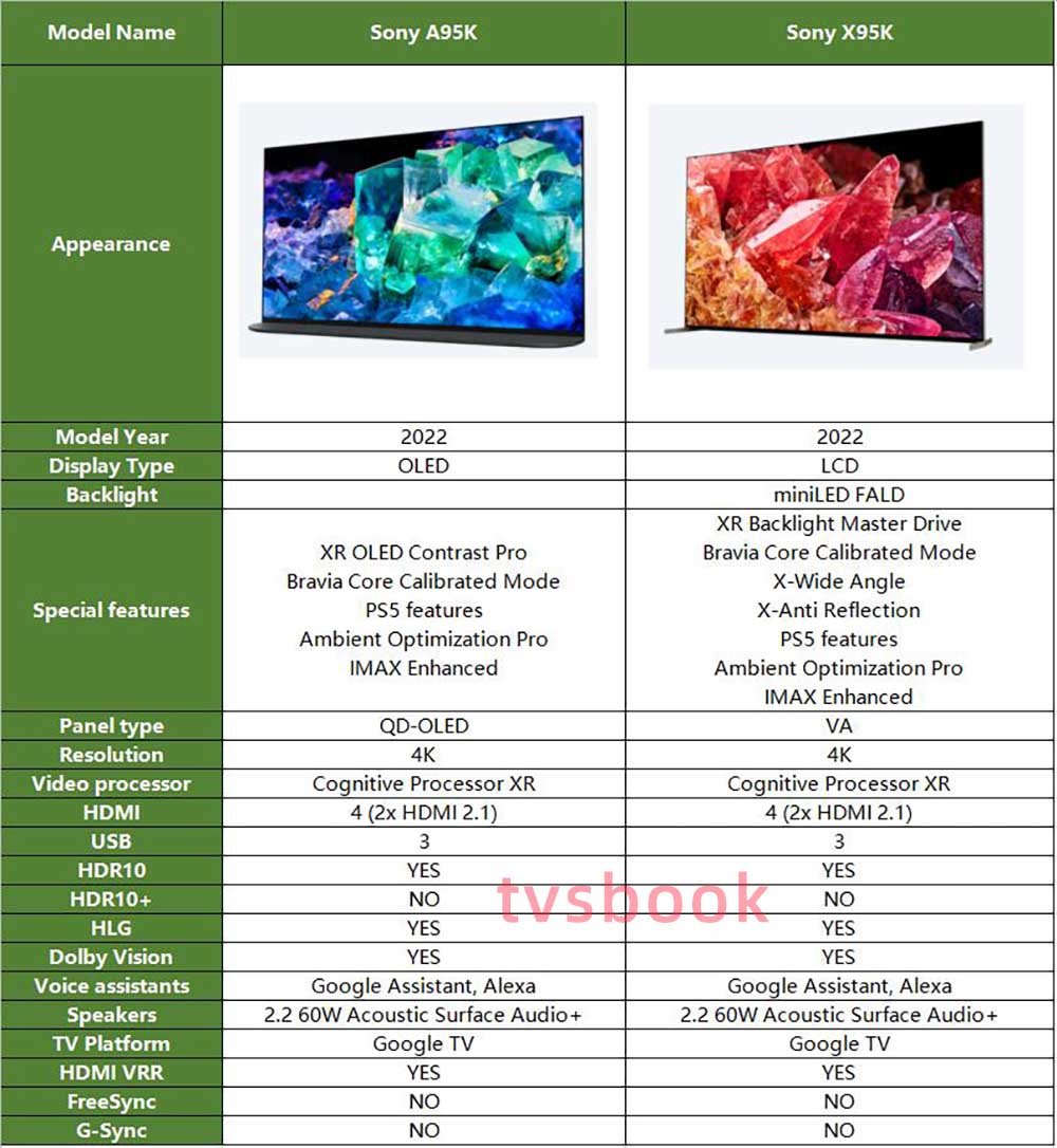 Sony X95K vs. A95K specs.jpg