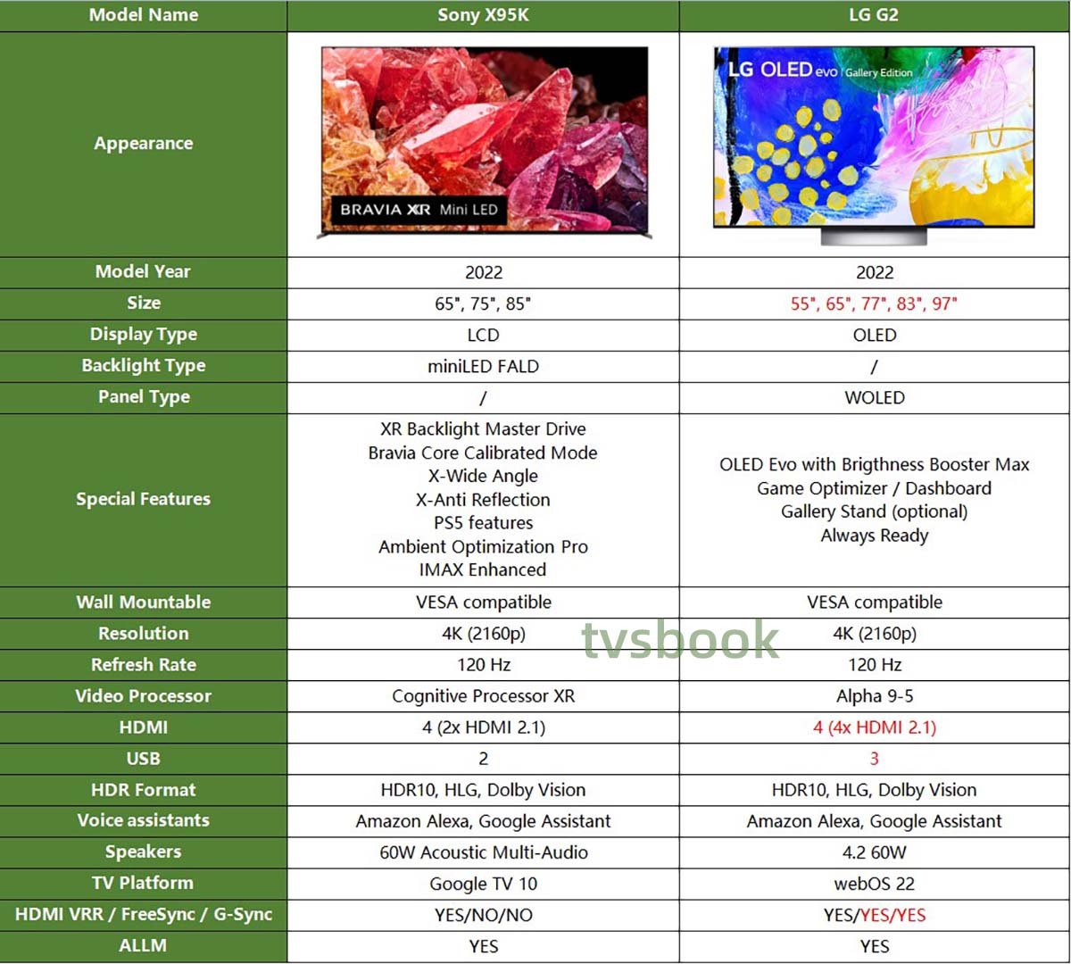 Sony X95K vs LG G2 SPECS.jpg