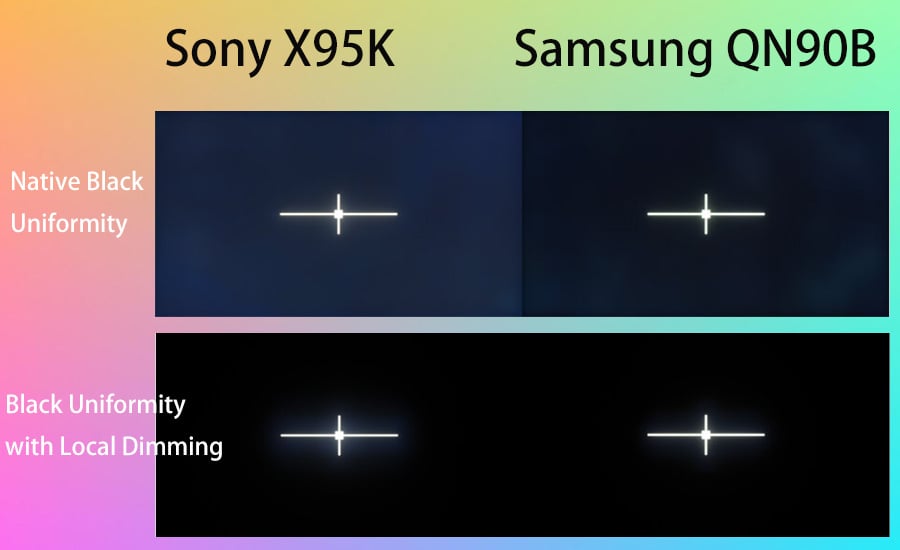 Sony X95K vs Samsung QN90B Black uniformity.jpg