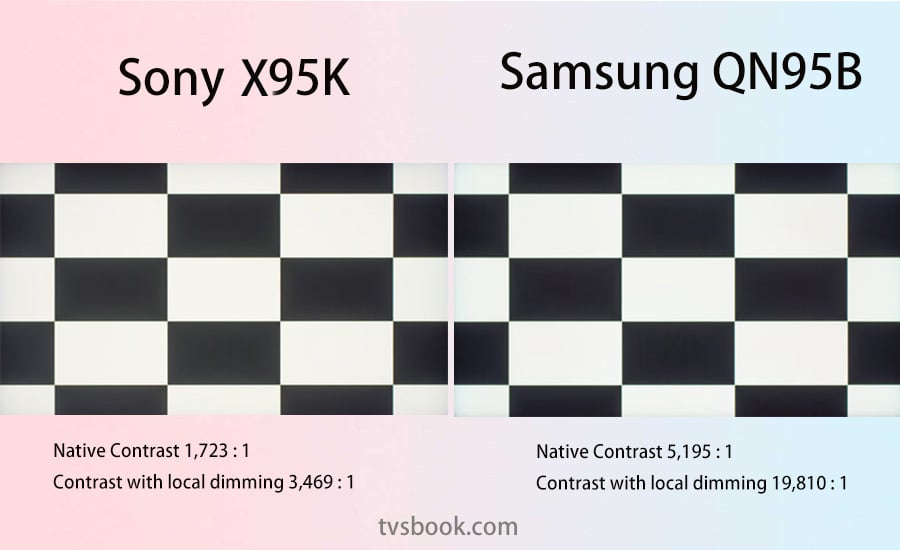 Sony X95K vs Samsung QN95B contrast.jpg