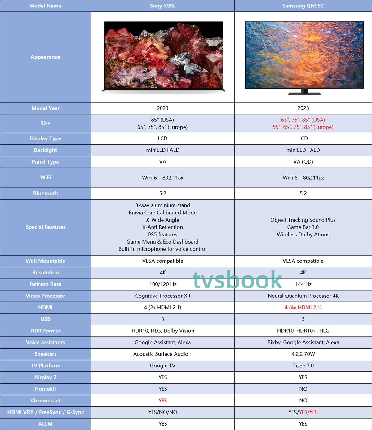 Sony X95L VS Samsung QN95C tv specs.jpg