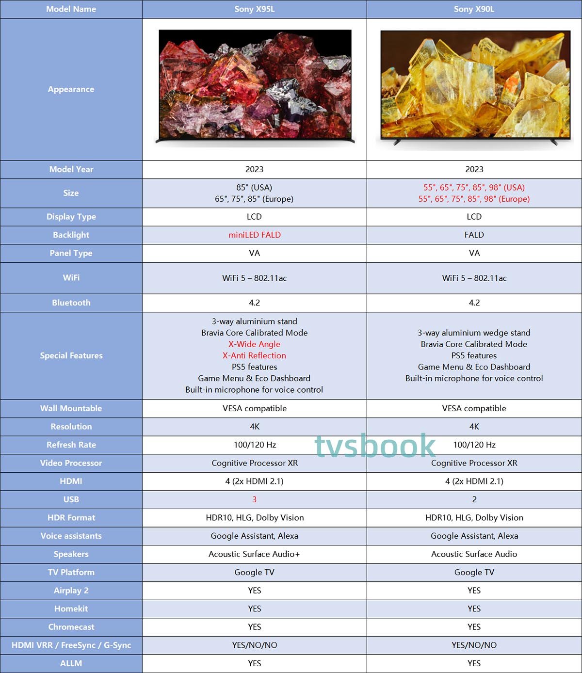 Sony X95L VS Sony X90L tv specs.jpg
