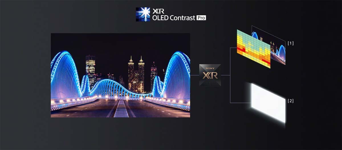 Sony XR OLED Contrast Pro technology.jpg