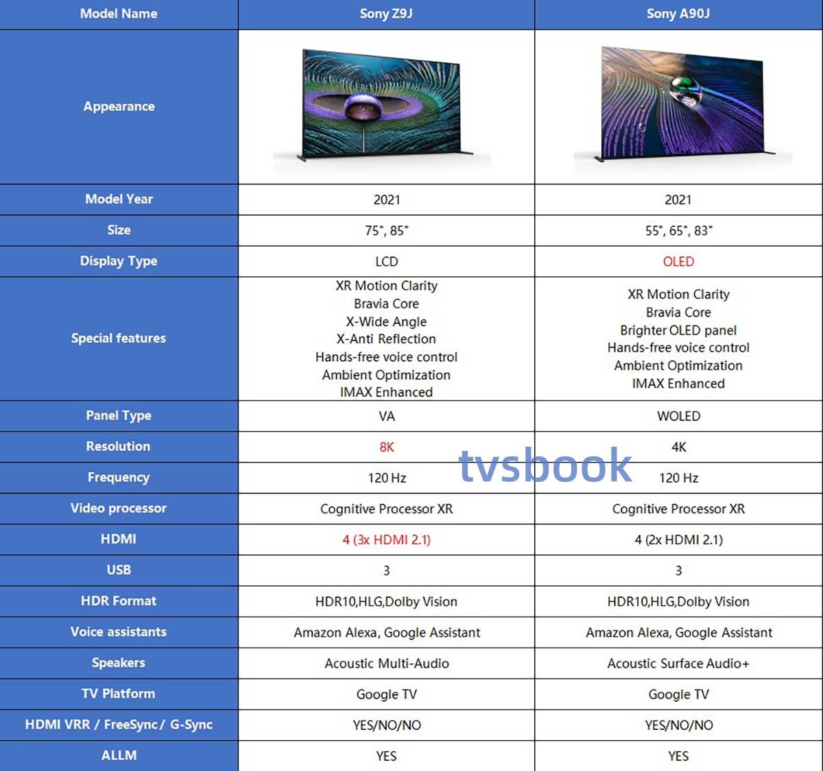 sony z9j vs a90j specs.jpg