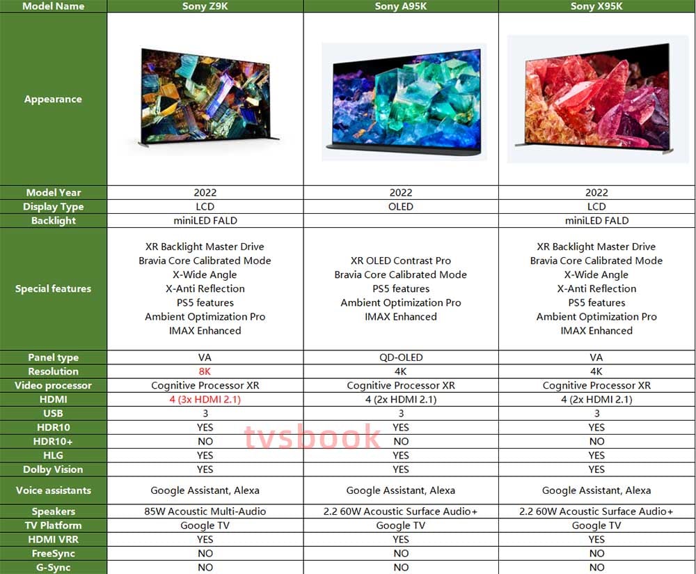 Sony Z9K vs. Sony A95K vs. Sony X95K TV.jpg