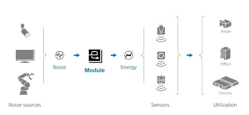 Sony's module.jpg