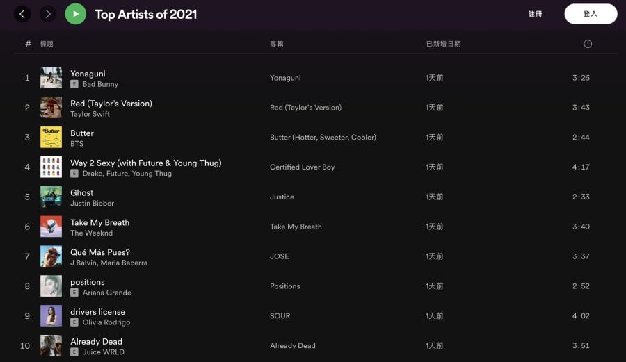 Spotify 2021 Annual Review and List4.jpg