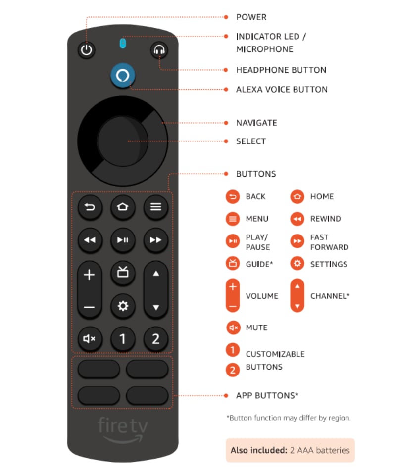 Alexa Voice Remote Pro