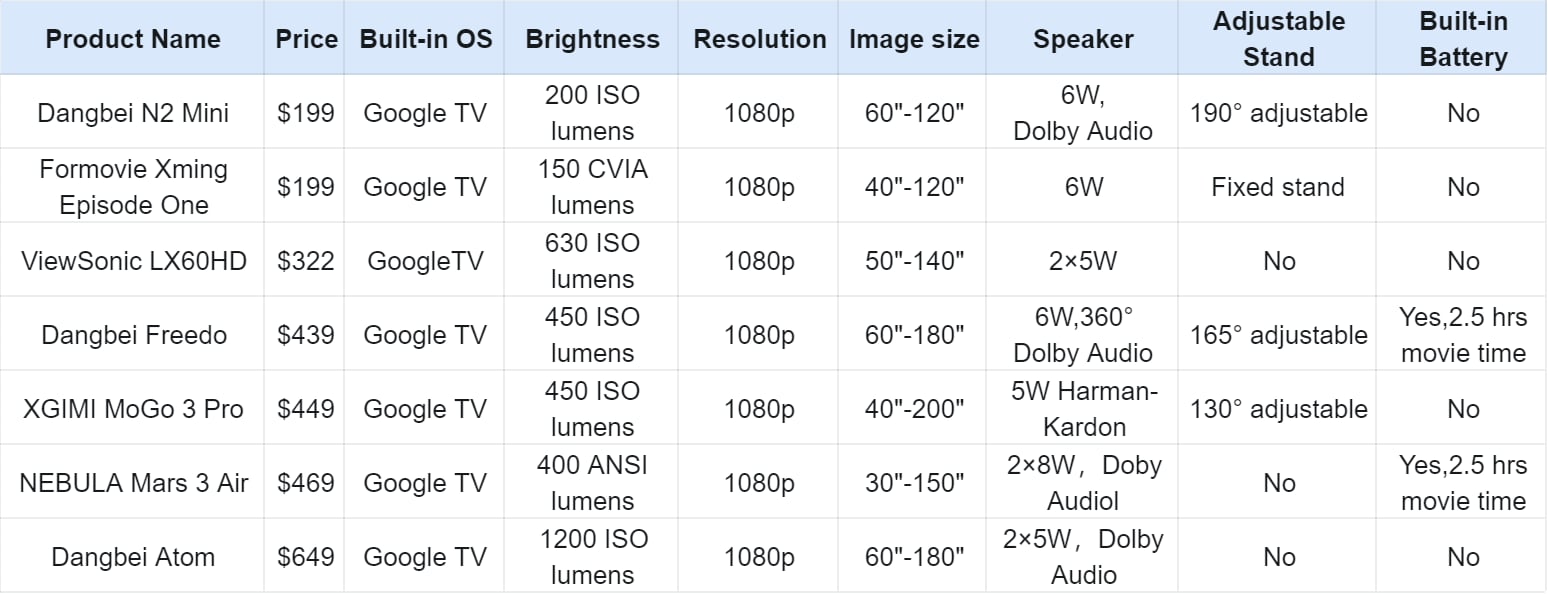 comparison table