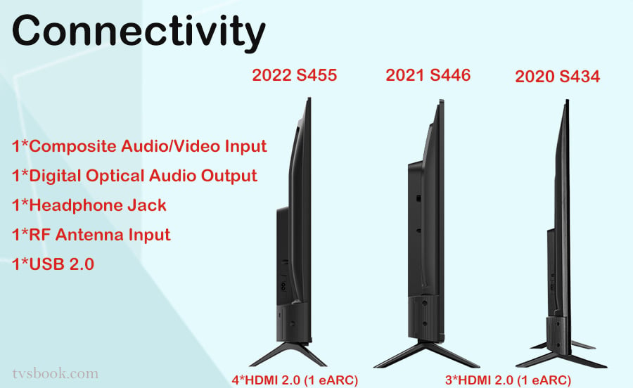 TCL 4 Series TV Connectivity.jpg