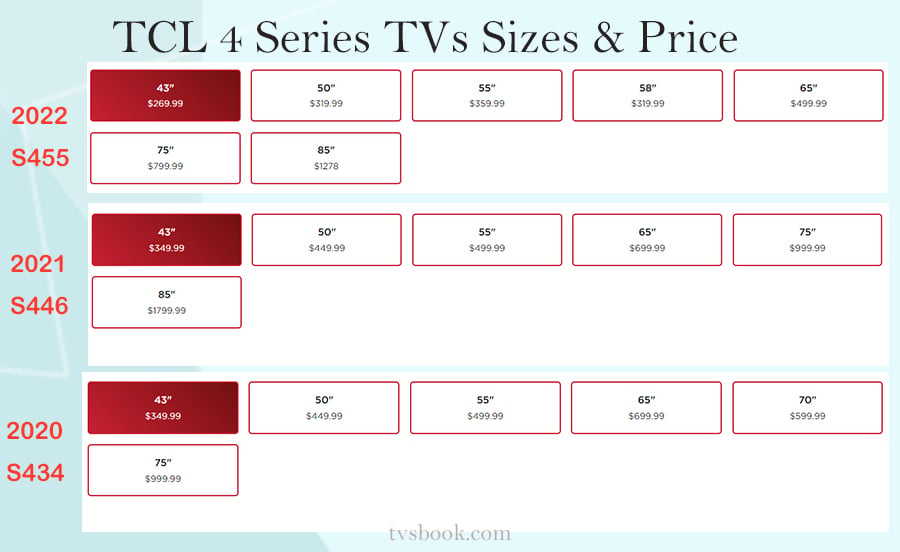 TCL 4 Series TVs Sizes & Price.jpg