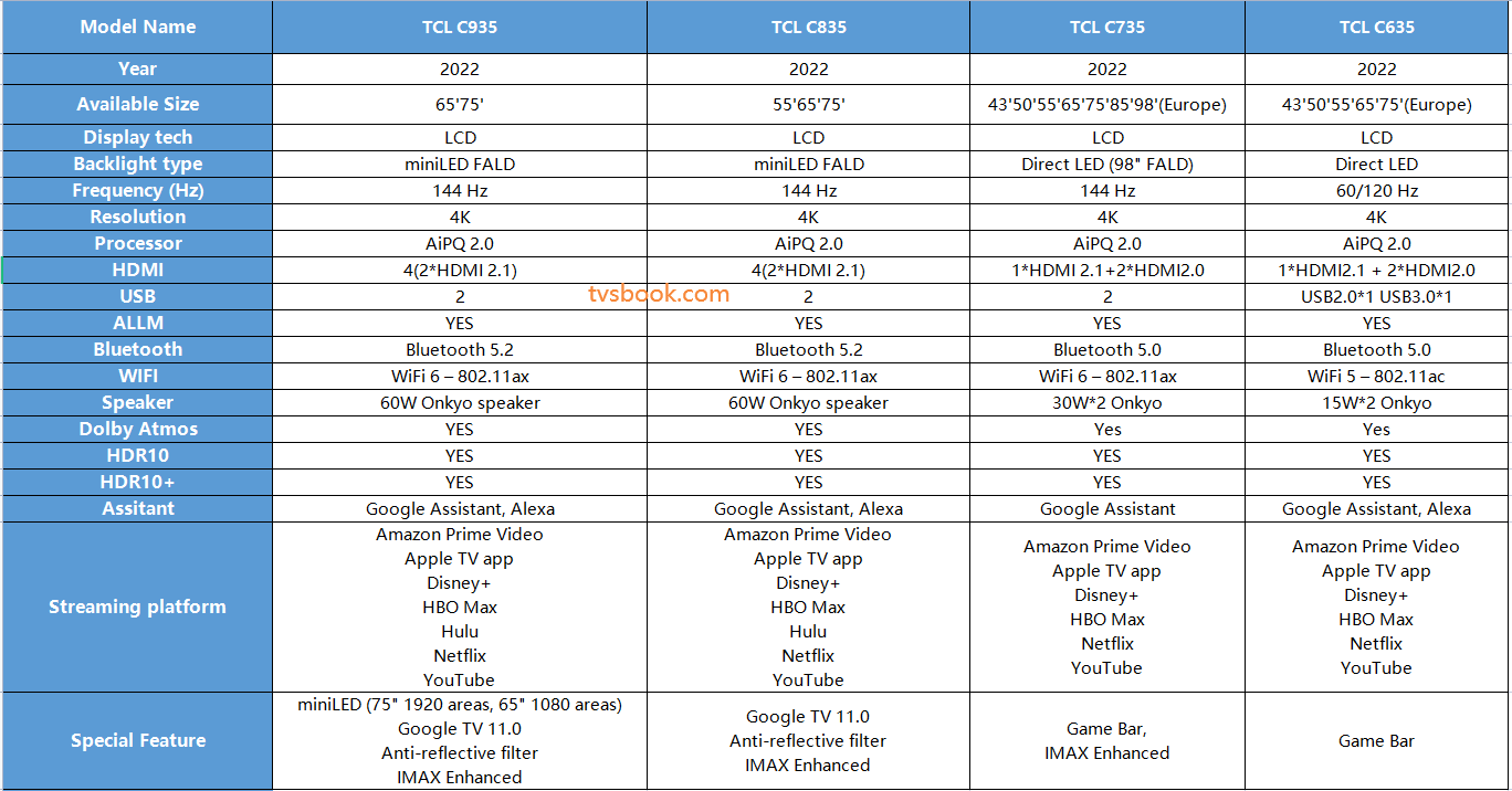 TCL C635, C735, C835, C935, P635, P638, S5200, S6200