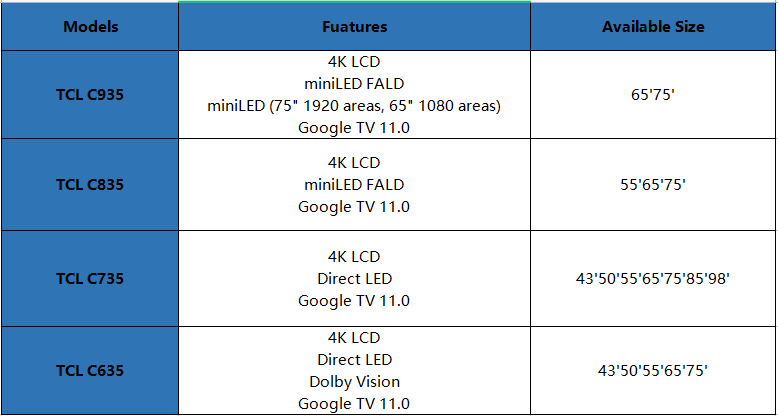 TCL C935 vs C835 vs C735 vs C635 2022 TV.png