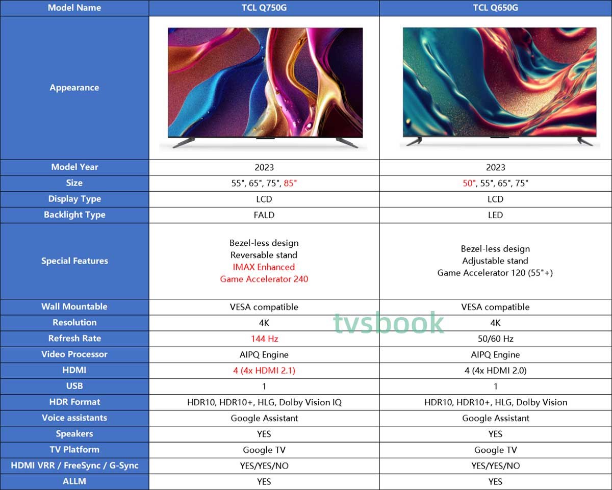 TCL Q750G vs TCL Q650G specs.jpg