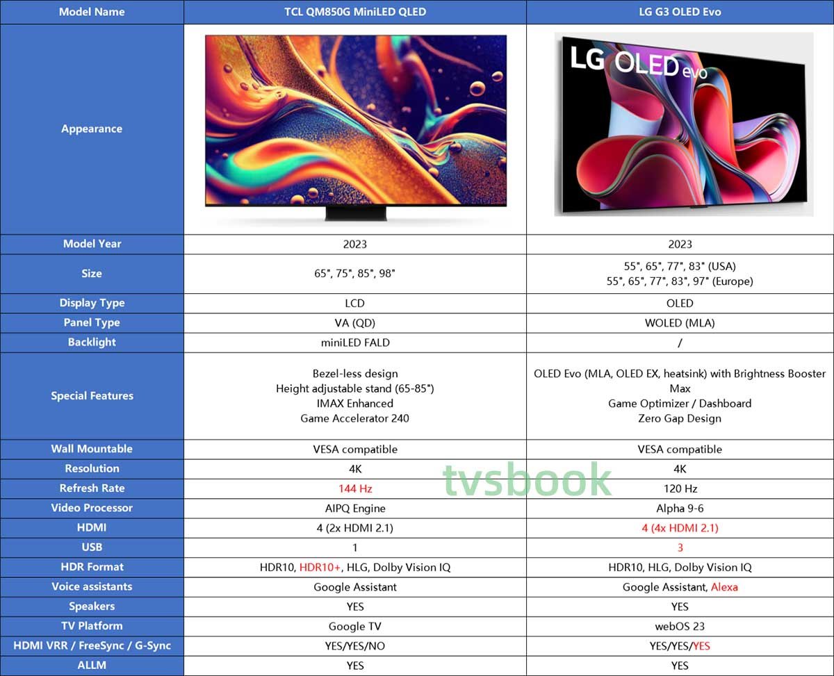 TCL QM850G vs LG G3 specs.jpg