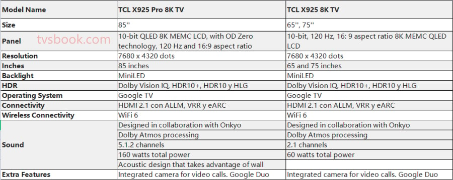 TCL X925 Pro vs TCL X925 specs.jpg