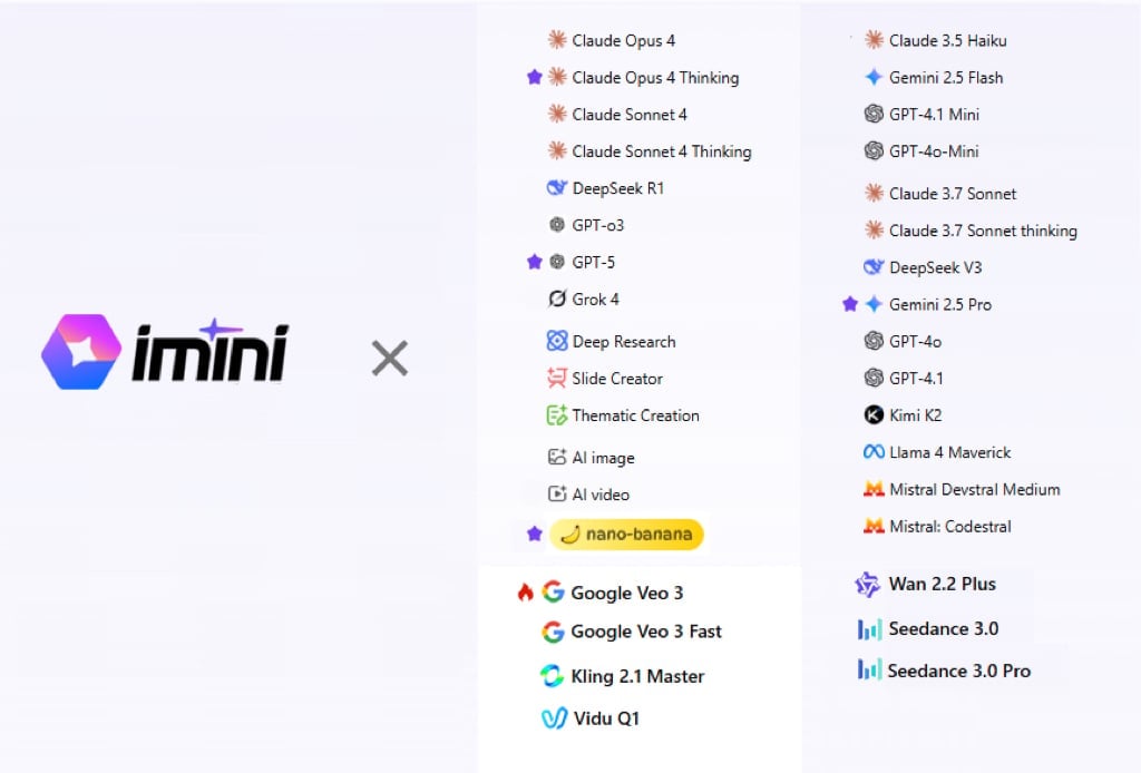 The large model of the imini ai collection.jpg