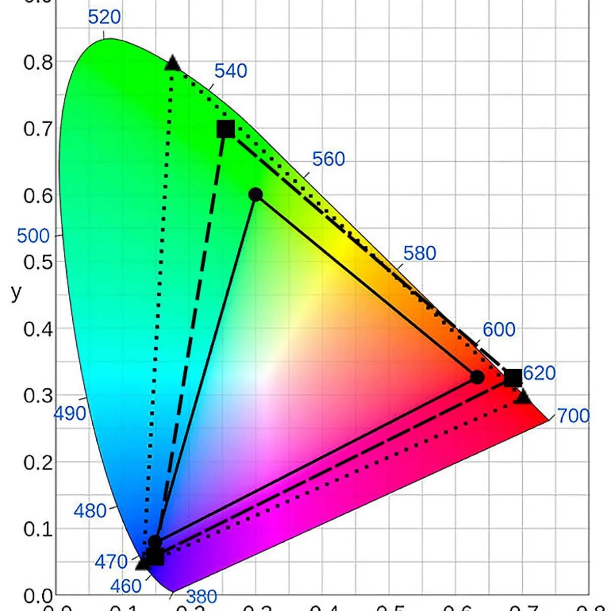 tv color gamut.jpg