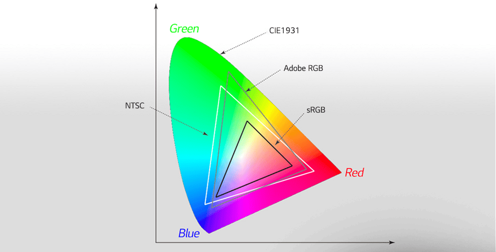 tv color gamut.png