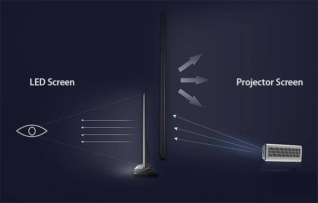 TV screen light vs projector light.jpg