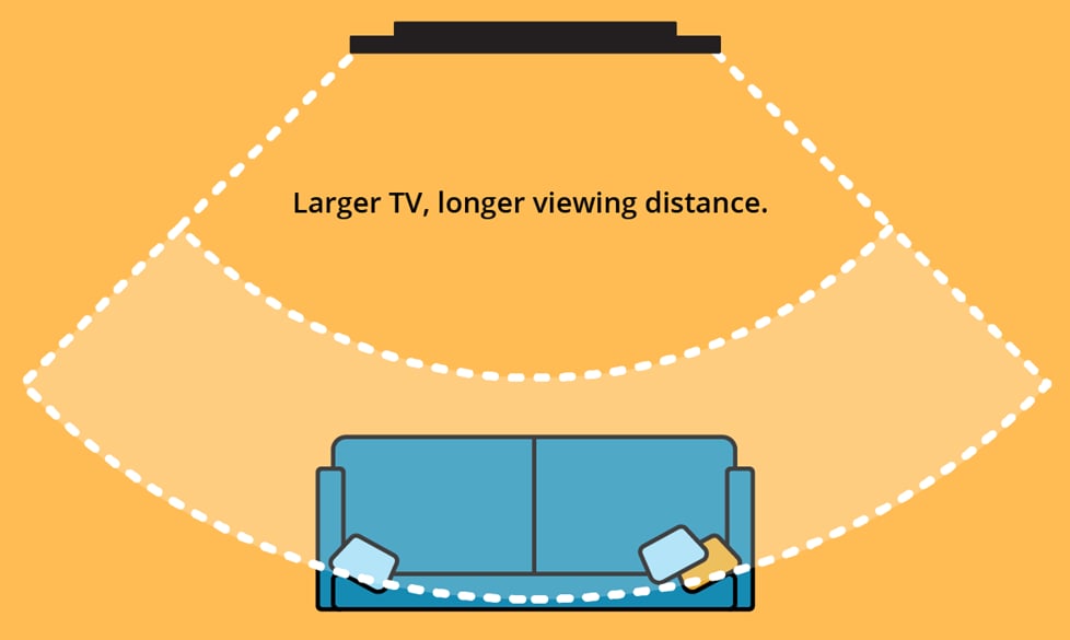 TV viewing distance.png