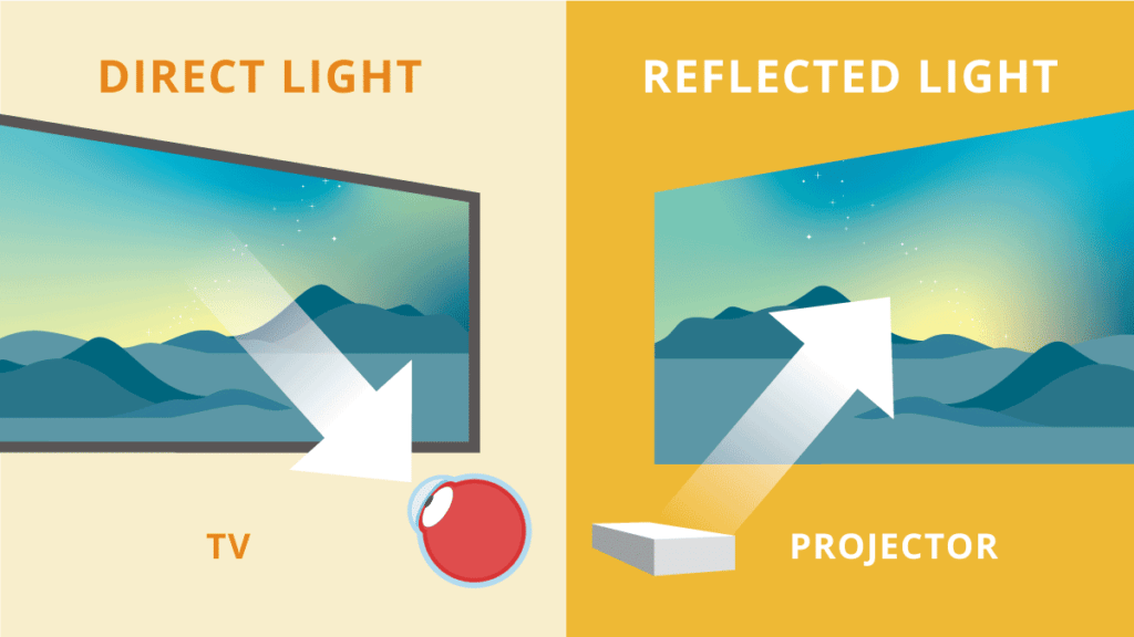 tv vs projector.png