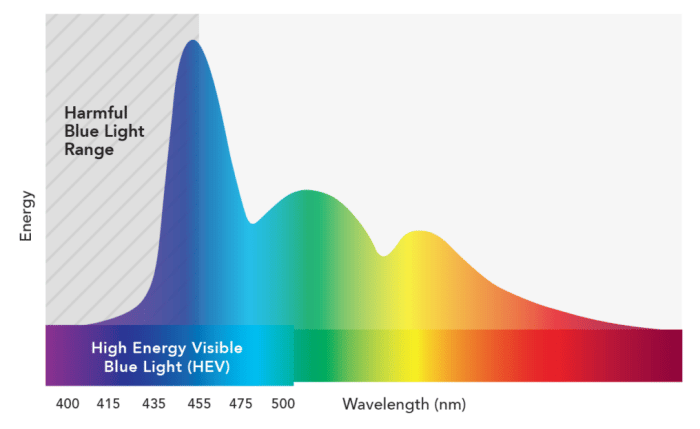 typical-display-light.png