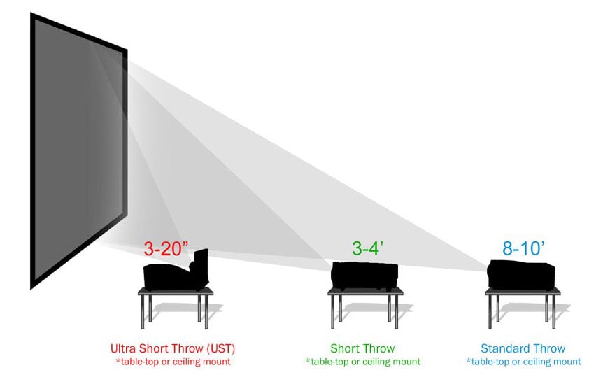 ultra short throw standard.jpg