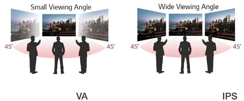 va vs ips screen viewing angle.jpg