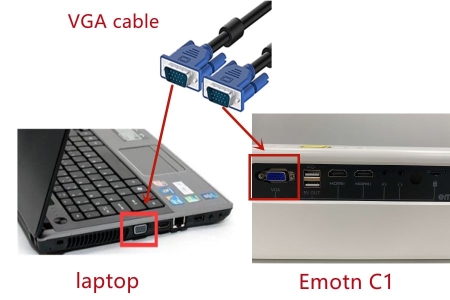 Connect your laptop and the projector with a VGA cable
