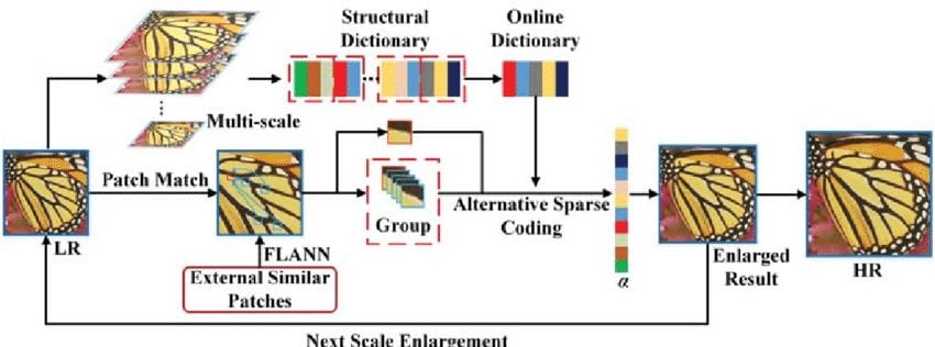 What is super-resolution algorithm.jpg