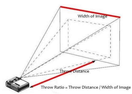 What is the best distance between the projector and the screen.jpg