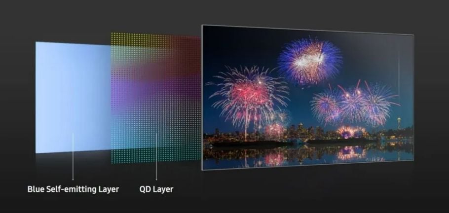 Samsung QD-OLED TV shipments will exceed 2 million units in 2024